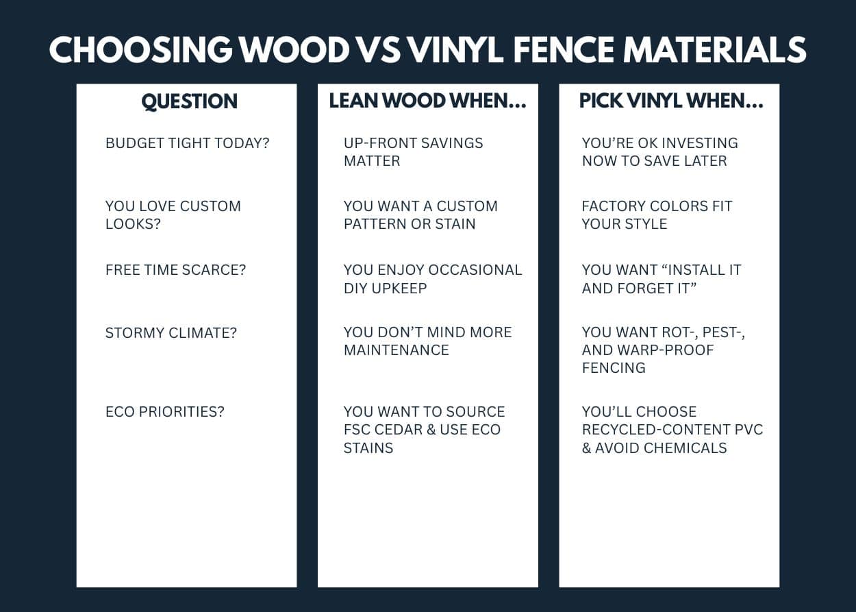 infographic choosing wood vs vinyl fence