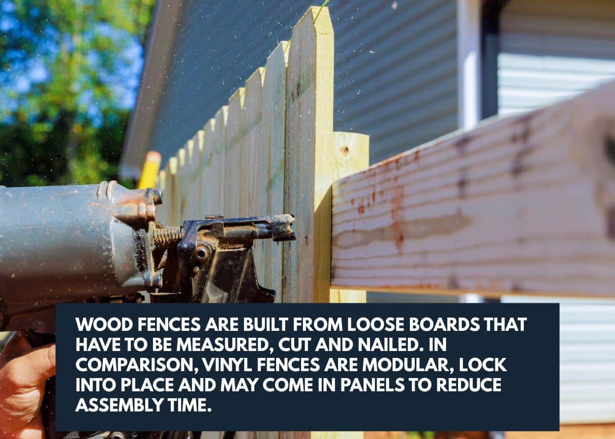 Wood fences are built from loose boards that have to be measured, cut and nailed. In comparison, vinyl fences are modular, lock into place and may come in panels to reduce assembly time.